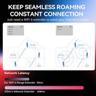 2026 Wifi 6 Extender For Home  Covers Up To 18899 Sq ft  1800mbps Dual Band Sign