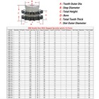  40 08b Double Row Strand Chain Drive Sprock 10t - 60t Pitch 12 7mm 45  Steel