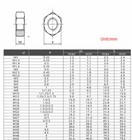 304 Stainless Steel  din934  Metric Hexagon Full Nuts M1-m36 - Fit Washers bolts