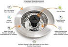 Kitchen Sinkshroom   Revolutionary Strainer W  Anti-clog Technology By Tubshroom
