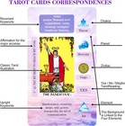 Tarot Cards For Beginners Deck With Meanings Astrology 78 Cards Learning Set New
