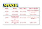 Moog Front rear Wheel Hub Bearing Assembly Set For 2011-18 Ford Explorer 512460