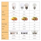 G40 1 5w Low Wattage Led Bulb Equivalent 15 Watt Light Bulbs Standard E26 Bas   