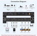 Usb C Kvm Switch 3 Montors 2 Computers With 100w 3m Laptop Desktop Ivory Black