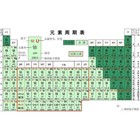 Metal Periodic Table Element Cubes 10mm Size 99 95  Purity Collection 1cm Cube