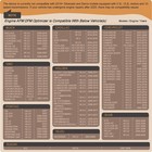 Fuel Management Disabler Ag001 Compatible With Chevy Silverado Tahoe Sierra