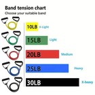 Exercise Bands Resistance Band Home Fitness Equipment For Men   Women