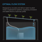 Ac Infinity Submersible Water Pump  Quiet Flow Control For Hydroponics  792 Gph