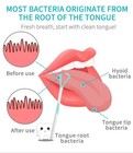 Tongue Scraper Cleaner For Adult Kid tongue Brush For Fresh Breath Dental Elimin