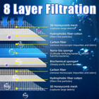 Aquarium Filter Sponge 8-layer Filter Media Pad  Cut-to-size Foam Floss For Fish
