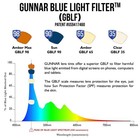 Gunnar Optiks Int-00101 Intercept Full Rim Advanced Video Gaming Glasses W