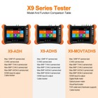 Rsrteng 12mp Ip Security Camera Monitor Cctv Tester Cvbs Ahd Cvi Tvi Hdmi X9-adh