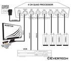 4 Channel 4 Ch Quad Processor Cctv Security Camera Video Screen Splitter Switch