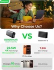 Portable Charger 50000mah Power Bank - 22 5w Fast Charging External Battery Pack