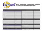 Soundtraxx 882004   Econami Eco-pnp Diesel  2-amp  Digital Sound Decoder  new 