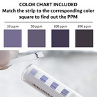 Chlorine Test Strips For Restaurants   Food Services  4 X Vial Of 100 Sanitiz   