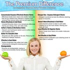 Laundry Detergent Sheets  240 Loads  Eco Hypoallergenic   Enzyme Washing Sheets