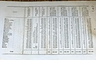 1832 Ebenezer H Cummins To John C  Calhoun  Census Tables For Each State  Slaves