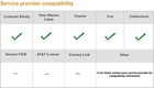 Arris Sbg6782-ac 1800m Surfboard Docsis 3 0 Modem   Wi-fi Router Motorola Cox
