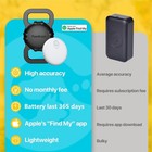 Dog Tracker Collar  No Monthly Fee Cat Dog Tracker  Apple App Compatible  large 