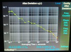 Rare 5mhz Custom Efratom 100334-005  prs10 Frs-c  Rubidium Frequency Standard