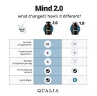 Qualia Mind Brain 2 0 Supplement Nootropics - 120 Capsules - New - Exp 06 26