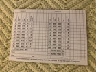 Jack Burke Signed Masters Scorecard Autographed Pga Golf Legend