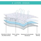 Playard Mattress Cover For New Room2   Totbloc Portable Playard Waterproof 36x36