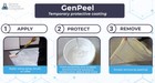 Genpeel 1172 - Multi-use Peelable Protective Coating - Safe For Most Surfaces 