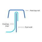 Overlap Pool Liner For Round Above Ground Pools - Mermaid