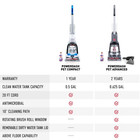 Hoover Powerdash Pet Advanced Compact Carpet Cleaner Machine  For Carpet  Rug
