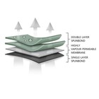 Protective Heavy Duty Waterproof Car Cover For Volvo S80 S90 Saloon Breathable