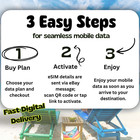  esim  India Travel Esim  5-20gb  30days  Fast Delivery  Qr Code easy Setup