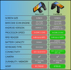    zebra Tc22r Vs Chainway C5   Integrated Rfid Scanner Handhelds Showdown        