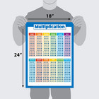 Multiplication Table Poster - Times Table Chart For Kids  18  X 24   Laminated 