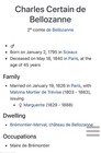 Charles Certain  2nd Comte De Belozanne 30mm French Coat Of Arms Button 1826-40