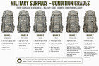 Us Military Molle Ii Large Rucksack Field Pack Frame Pouches Acu E-grade Surplus