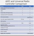 Aioc All In One Cable Adapter Kit Upgraded With H w Cos Option