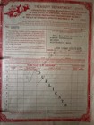 Us Internal Revenue Order Forms For Opium 1918 Pa 1942 Mass 