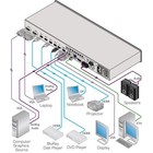 Kramer Vp-734 7   input Proscale Presentation Switcher 4k30 Uhd Scaler