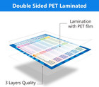 2 Pack Extra Large Educational Math Posters 17 X 22 Inch Times Tables Charts