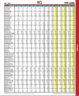 New Red Book Quarterly - Us Coins   Currency Price Guide - Fall 2025