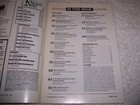 Nutshell News For Complete Miniatures Hobbyist Magazine April 1988 Dollhouse