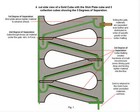 Gold Cube 4 Stack Prospecting Fast Recovery Sluice pay Dirt 