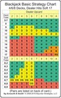Basic Strategy Card For Blackjack