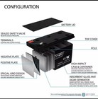 12v Battery For Kids Ride On Car 12 Volt Battery For Power Wheels 7 Amp Hr  New