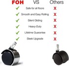 5pcs Office Chair Caster Swivel Wheels Replacement Heavy Duty 2 Inch