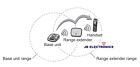 Panasonic Kx-tg9582b 2-line Link2cell 1 Corded Phone 9 Cordless 1 Repeater