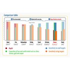 Cors Shrew 6 5 x3 5  Dd Coil For Garrett Gti 1500  2000   2500 Metal Detectors