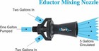 4spray Eductor Glass Reinforced Polypropylene Tank Mixing Agitation Nozzle 